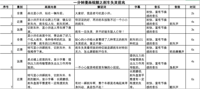 ai生成分镜脚本文案