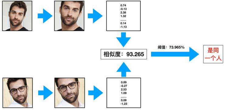 ai创作挑战赛