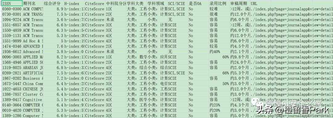 用ai写审稿报告要多久