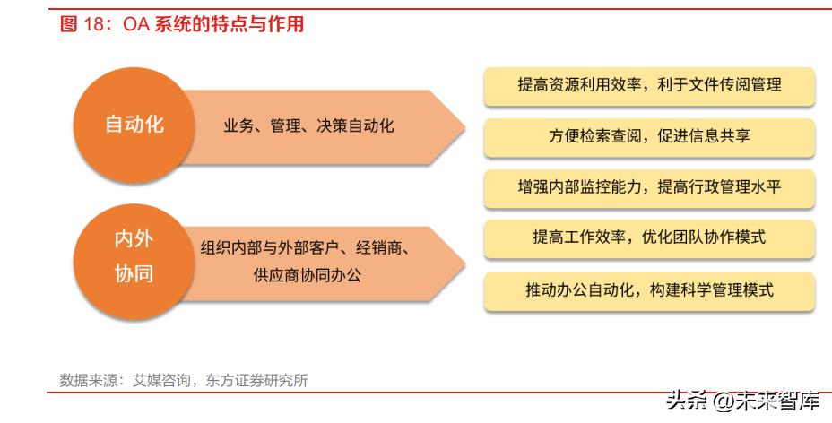 ai写报告的网站有哪些软件