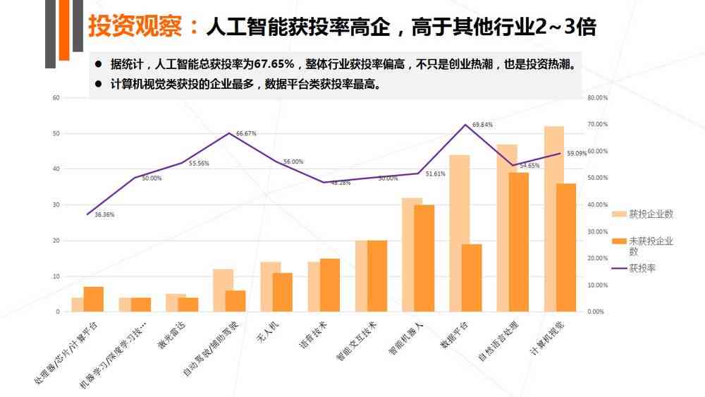 ai产业投融资全报告