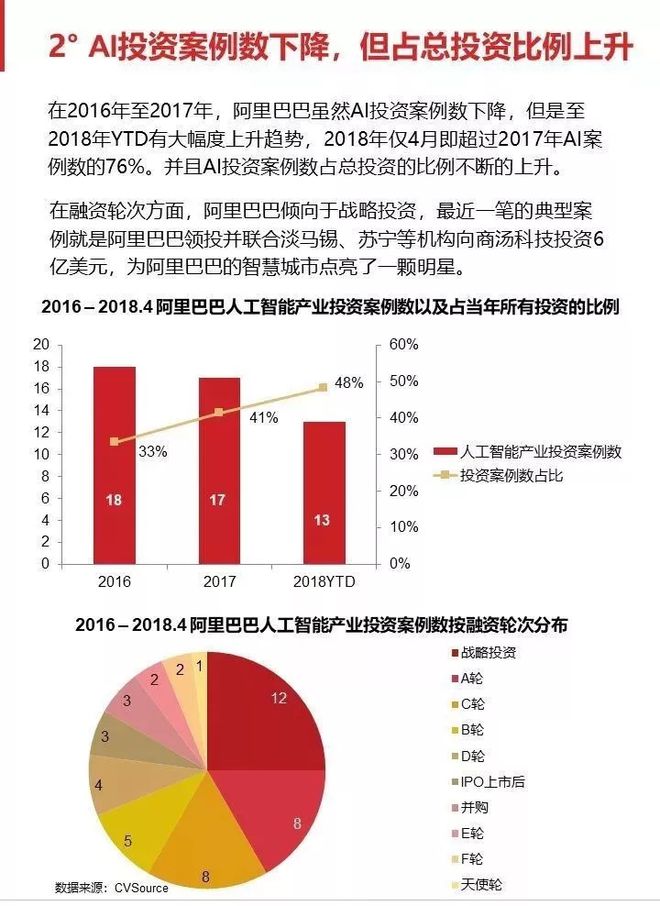 ai产业投融资全报告