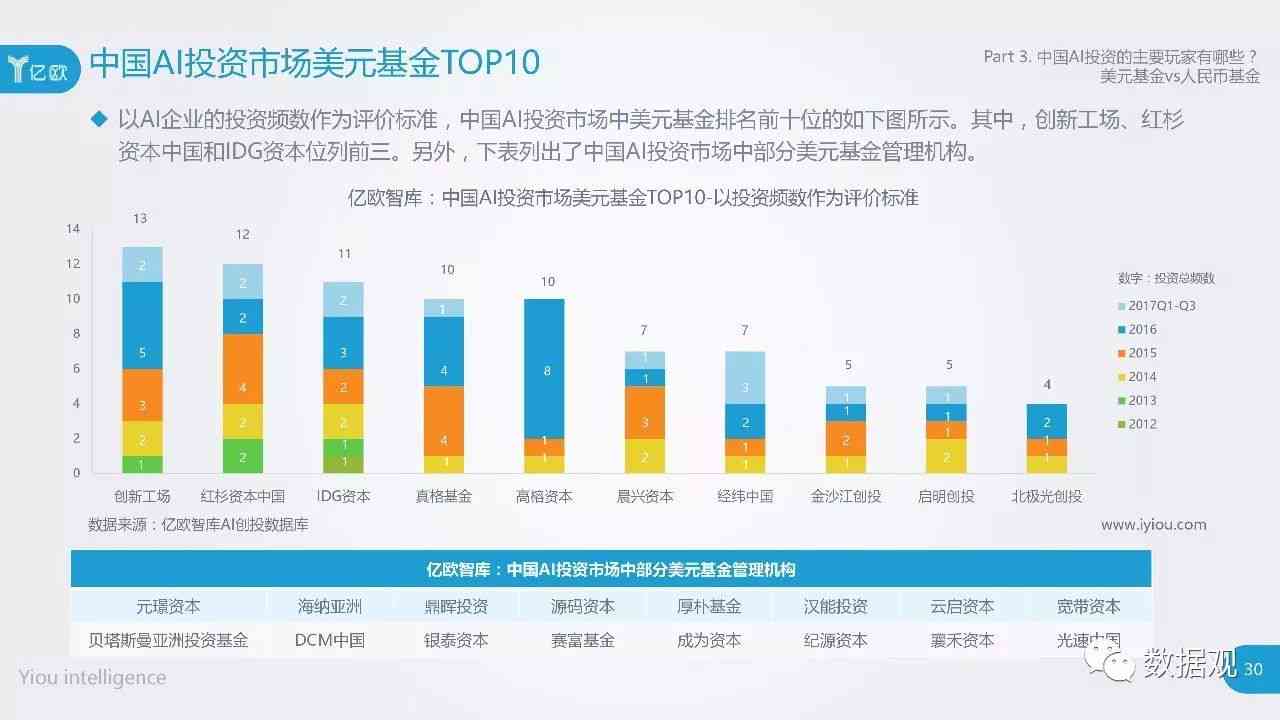 ai产业投融资全报告