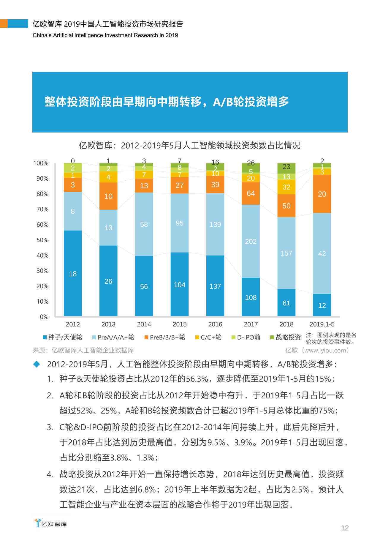 ai产业投融资全报告