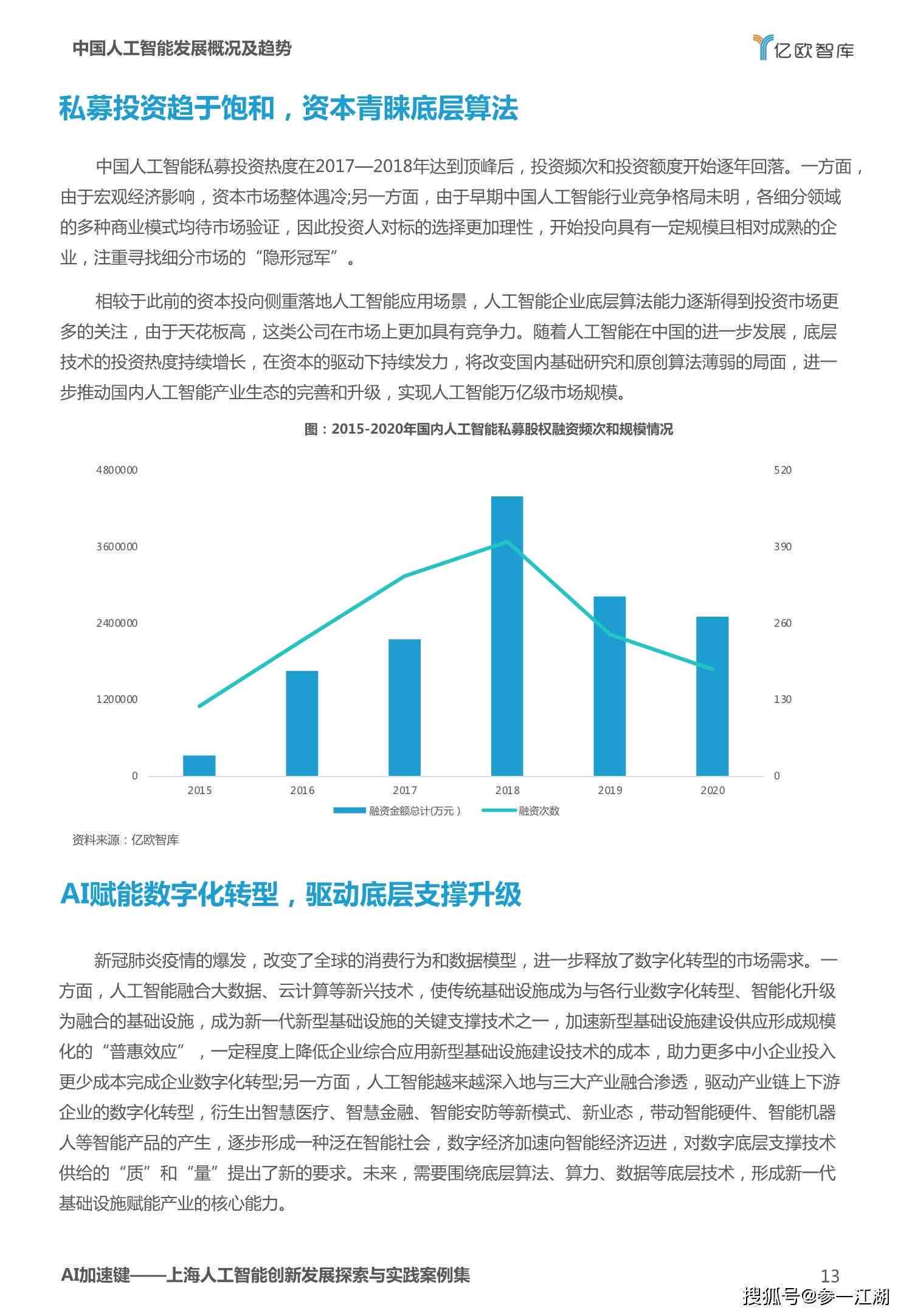 AI智能写作发展趋势、应用场景与市场前景解析