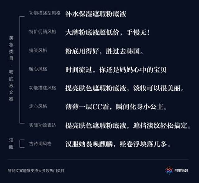 AI智能写作助手：一键生成优质文案，全面覆用户搜索需求与创意解决方案