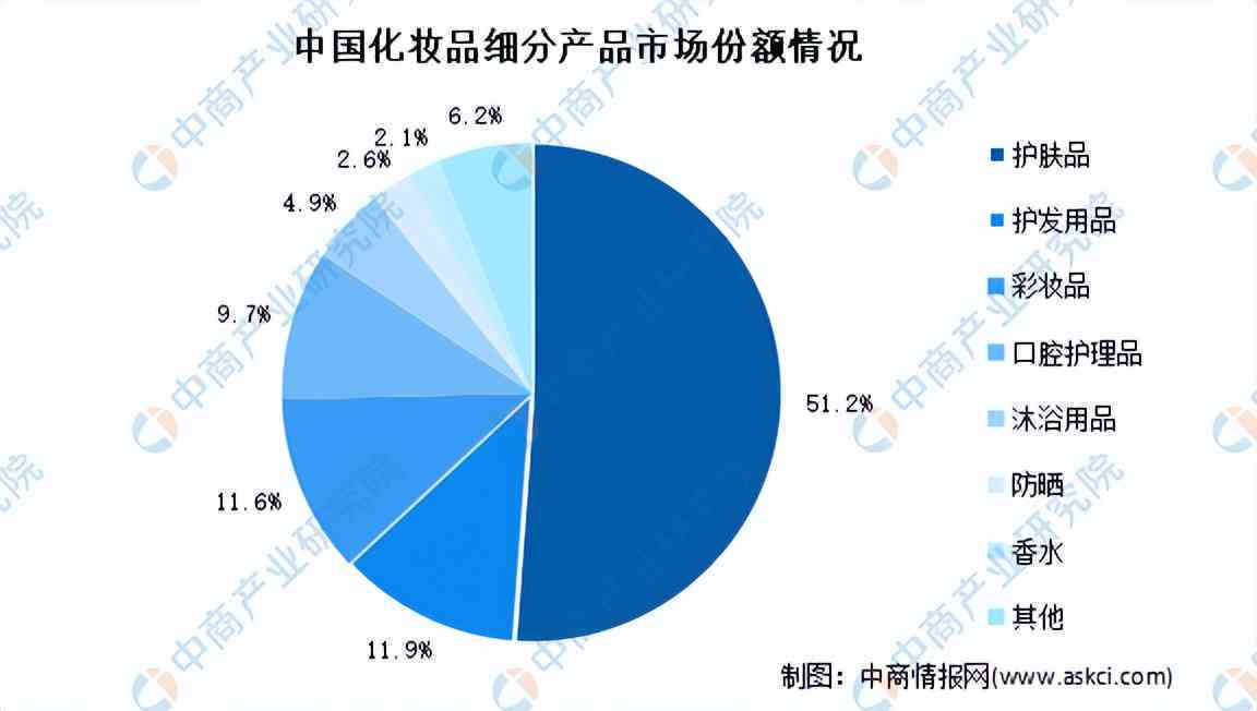 化妆品的市场调研报告：撰写要点、范文模板与问卷设计及结论撰写