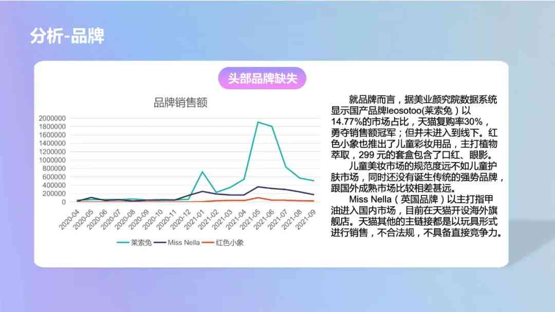 ai化妆品市场调研报告