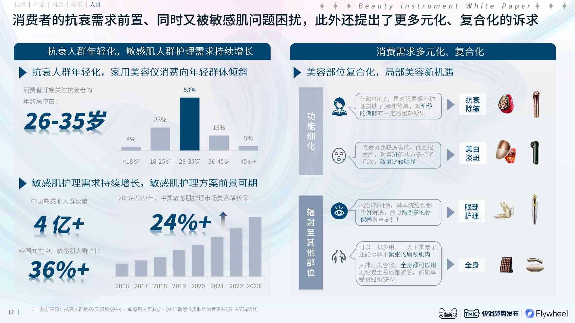 ai化妆品市场调研报告