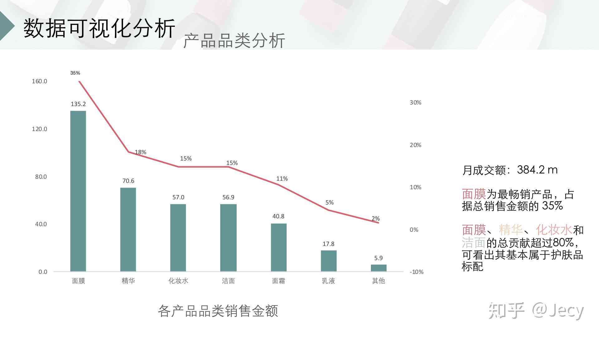 ai化妆品市场调研报告