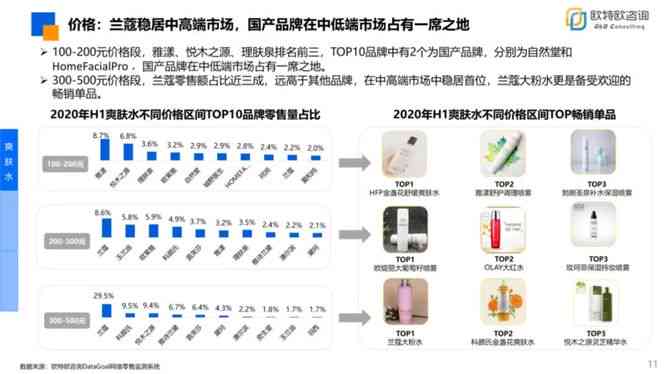 ai化妆品市场调研报告