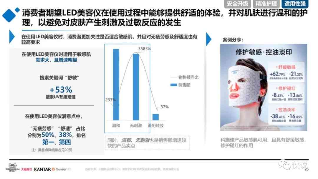 ai化妆品市场调研报告