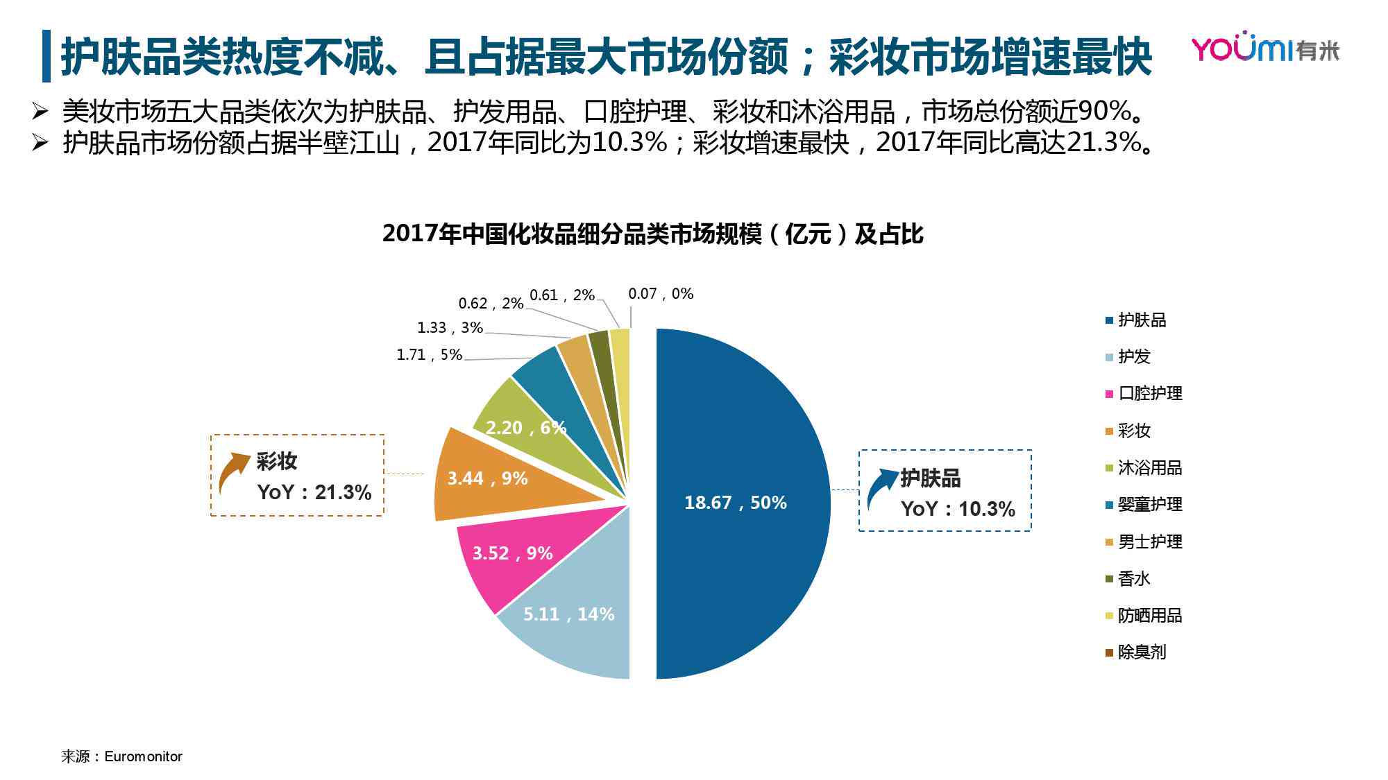 ai化妆品市场调研报告