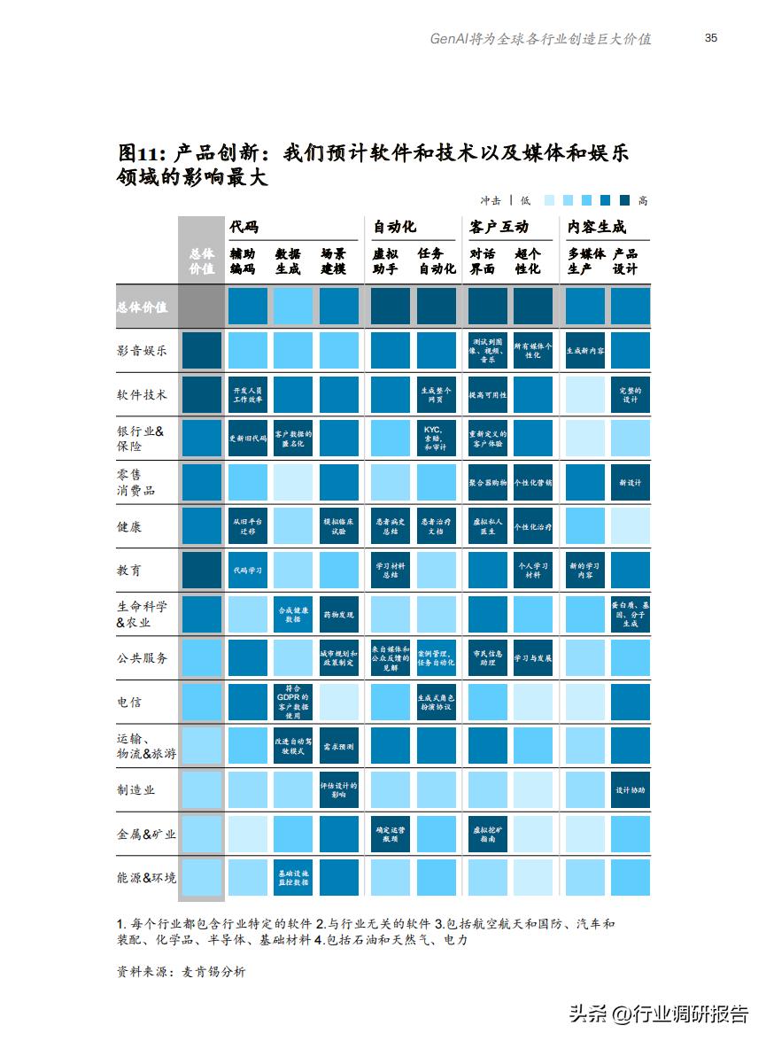 ai自动生成报告免费