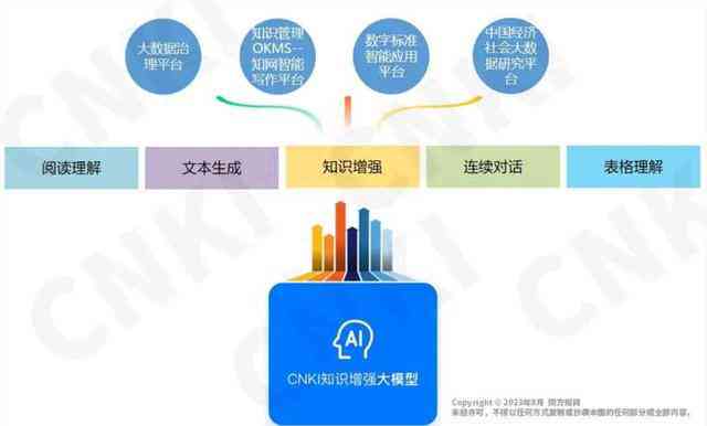 知网AI智能写作重复率怎么算及其计算原理解析