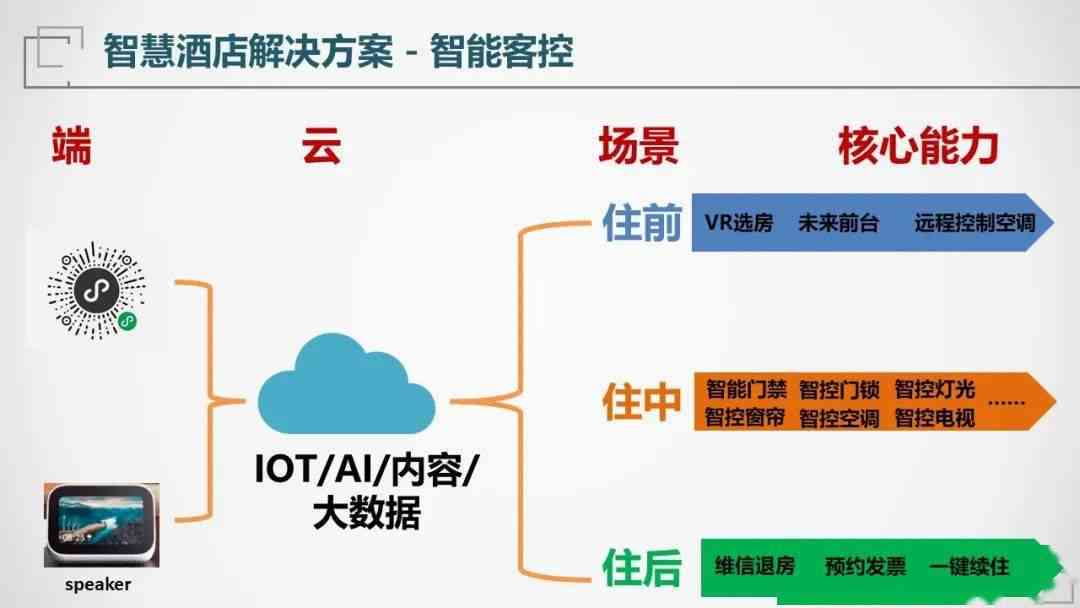 智能酒店的传语：撰写技巧、经典案例与简短表达汇总