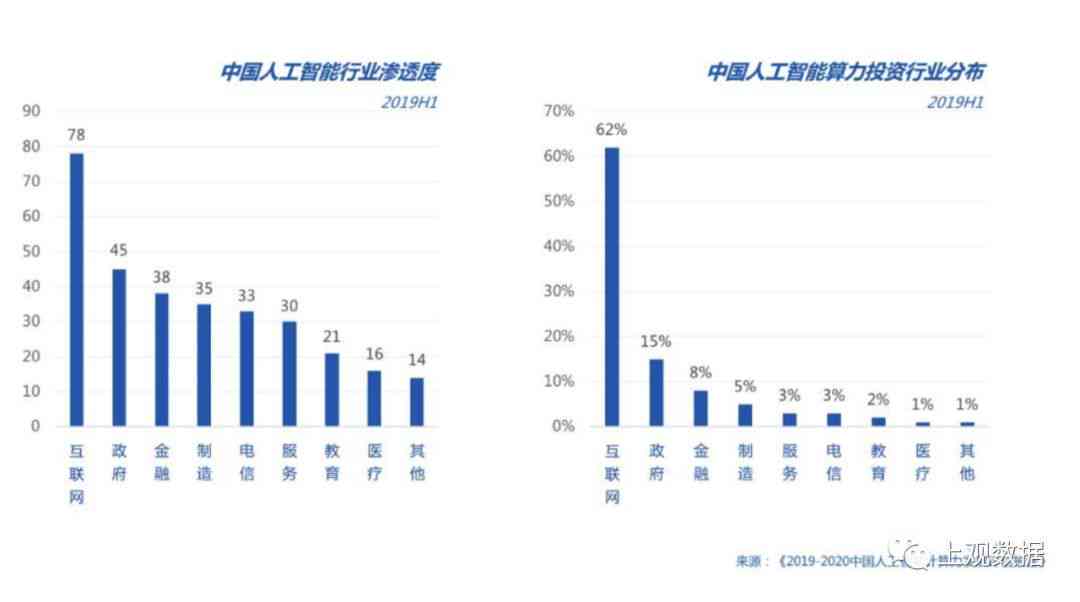 2023年度AI智能写作软件评测：Top 10推荐与全面对比分析