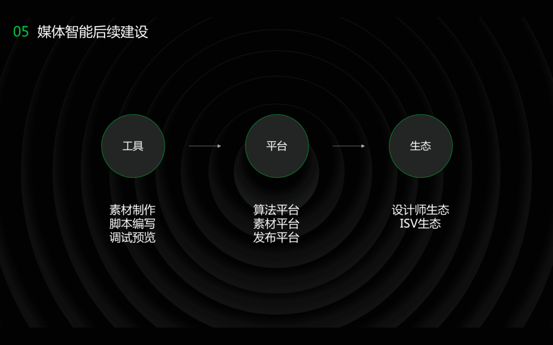 AI智能互动特效：打造朋友圈个性化文案与创意对话攻略