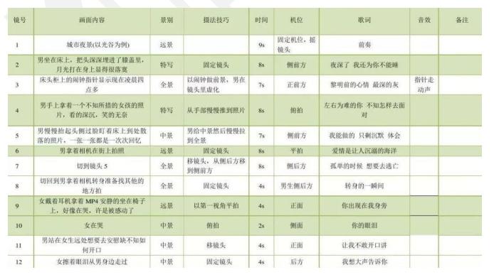 抖音直播脚本：撰写技巧、模板案例与创作指南