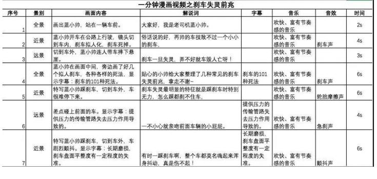 抖音直播脚本：撰写技巧、模板案例与创作指南