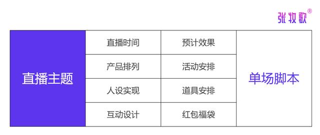 抖音直播脚本：撰写技巧、模板案例与创作指南