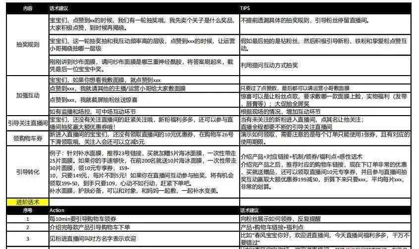 抖音直播脚本：撰写技巧、模板案例与创作指南