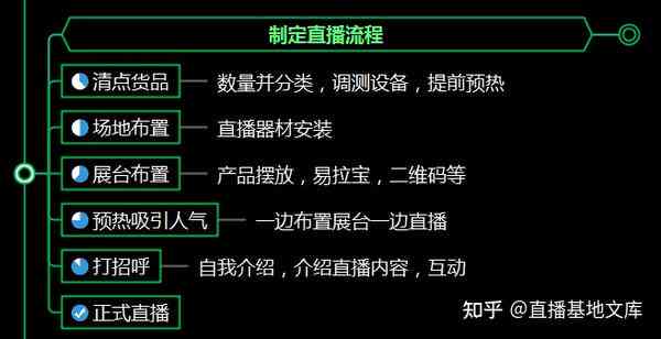 全方位教程：抖音直播脚本撰写攻略，涵互动、引流、带货全流程解析