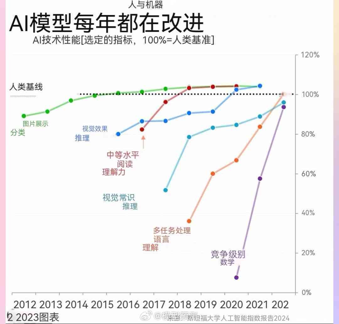 ai写作软件的发展趋势是什么：探索未来写作变革的方向