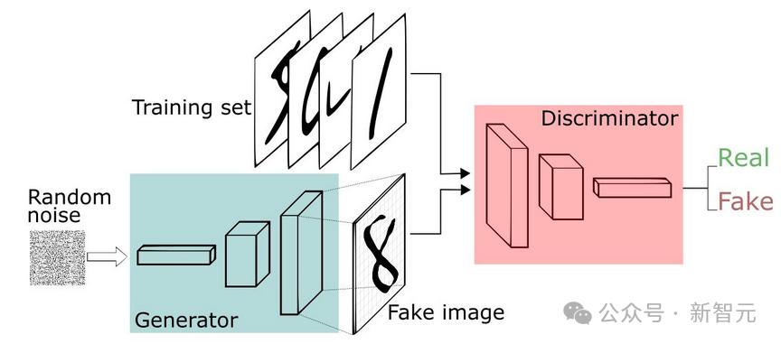 AI写作原理：探讨AI写作算法、模型与是否会判定抄袭