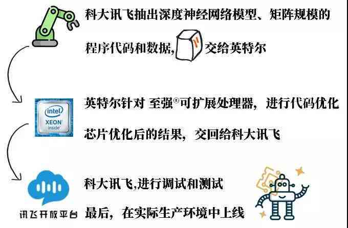 璁科技携手绉戝新材料，打造革命性科大讯飞AI作答笔