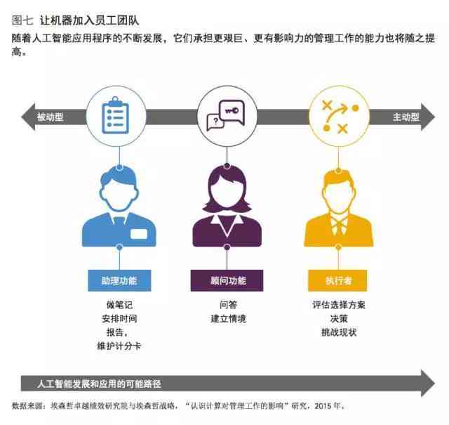 人工智能助手打造个性化职业生涯发展规划报告