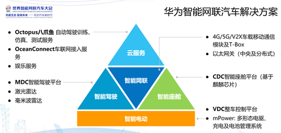 华为人工智能会议：使用指南、、开会方法及大会概念股解析