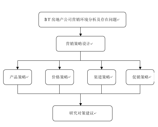 房产交易流程优化脚本：高效管理与营销策略解析