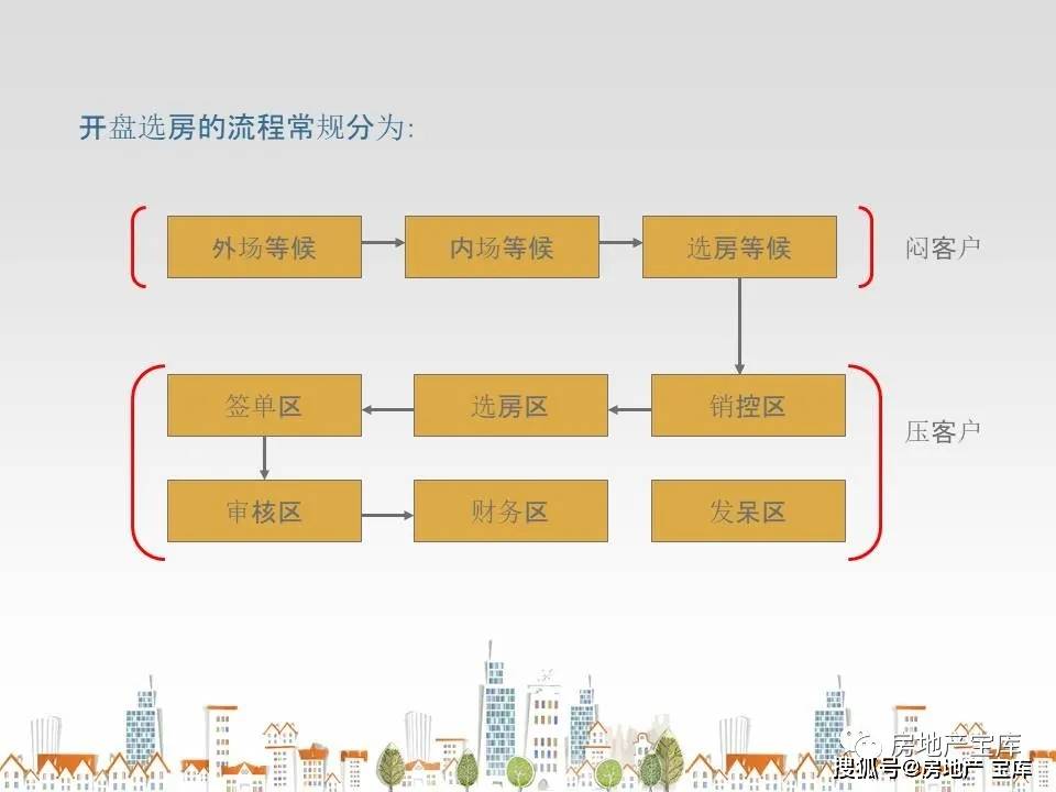 房产交易流程优化脚本：高效管理与营销策略解析