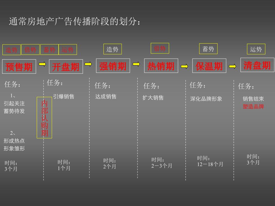 房产交易流程优化脚本：高效管理与营销策略解析