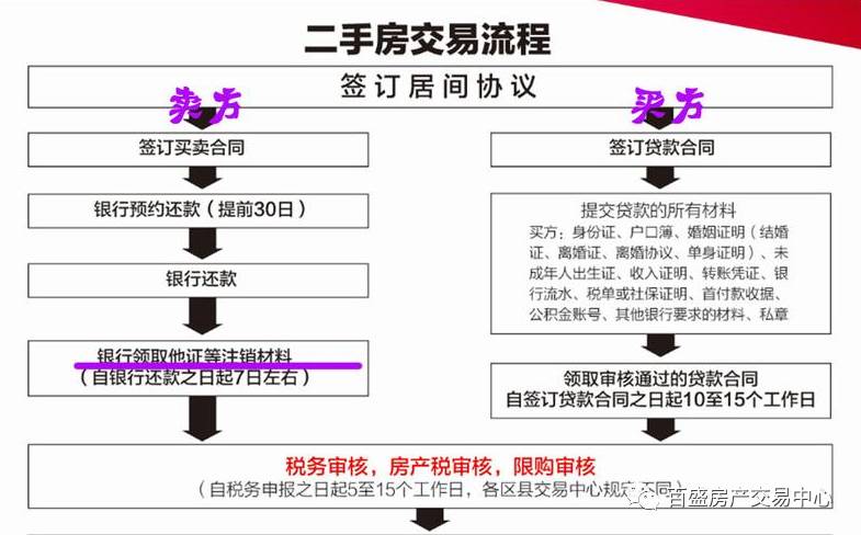 房产交易攻略：一站式卖房脚本与技巧解析