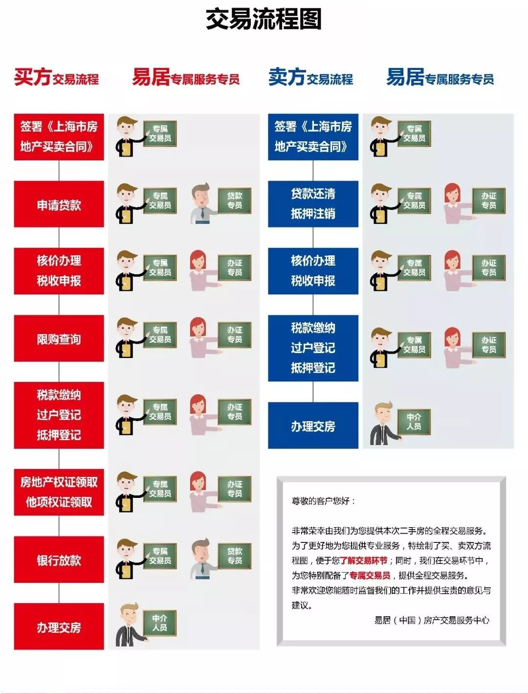 房产交易攻略：一站式卖房脚本与技巧解析