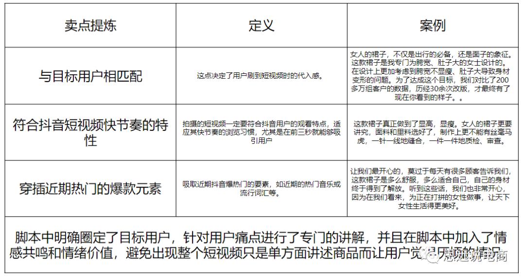 全方位抖音房产营销脚本攻略：覆房源推广、直播带看、互动技巧与案例分析