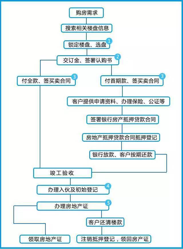 房产交易攻略：一站式卖房脚本与技巧解析