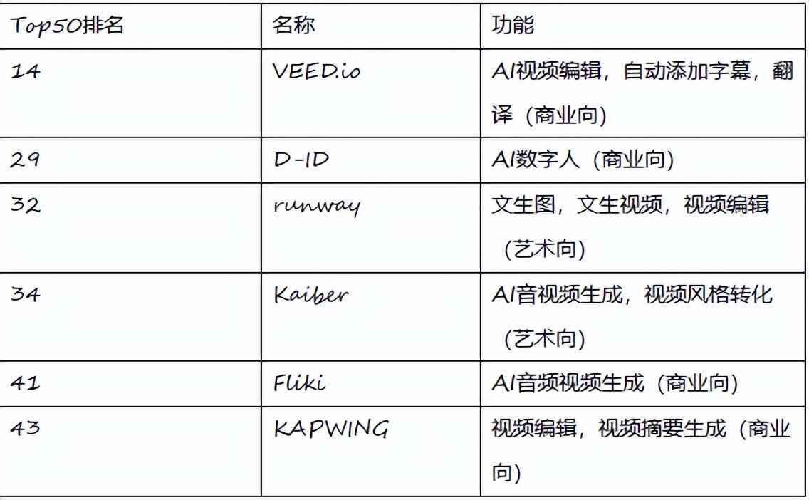 ai生成传片脚本软件：与推荐列表