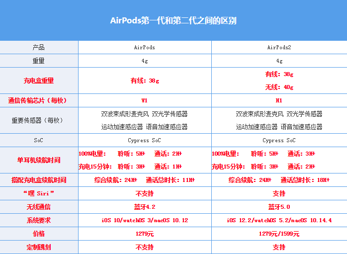 ios系统ai写作神器哪个好用：全面对比主流智能写作工具性能与特点