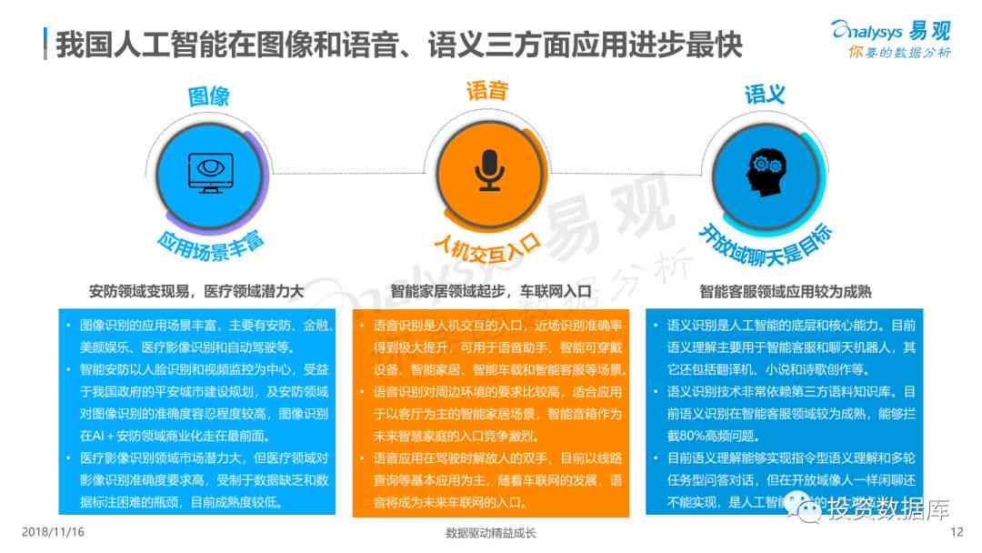 AI智能语音助手功能亮点与优势解析