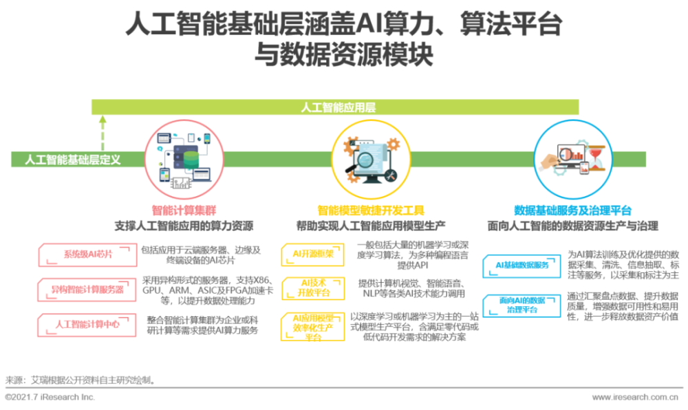 AI人工智能语音：功能、应用领域、语音对话与转文字推荐