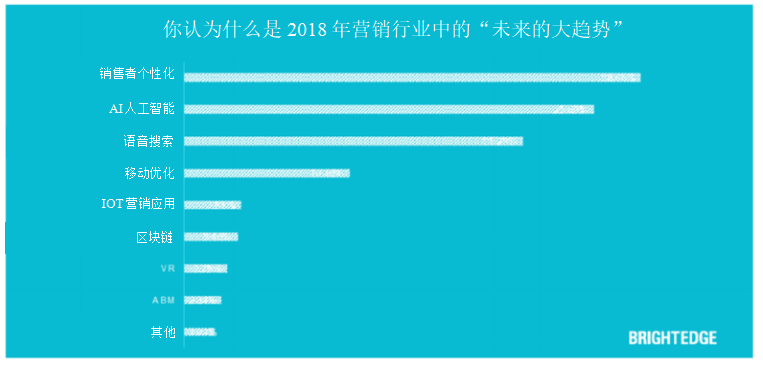 AI人工智能语音：功能、应用领域、语音对话与转文字推荐