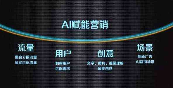 智能AI工具推广创意文案素材集锦