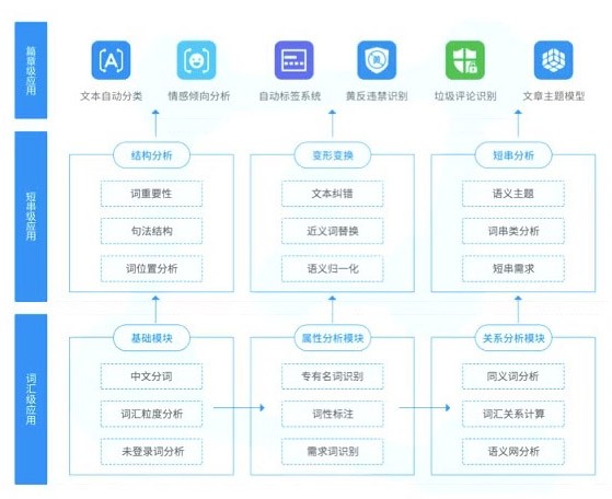 AI文案高效识别与处理违禁词汇策略