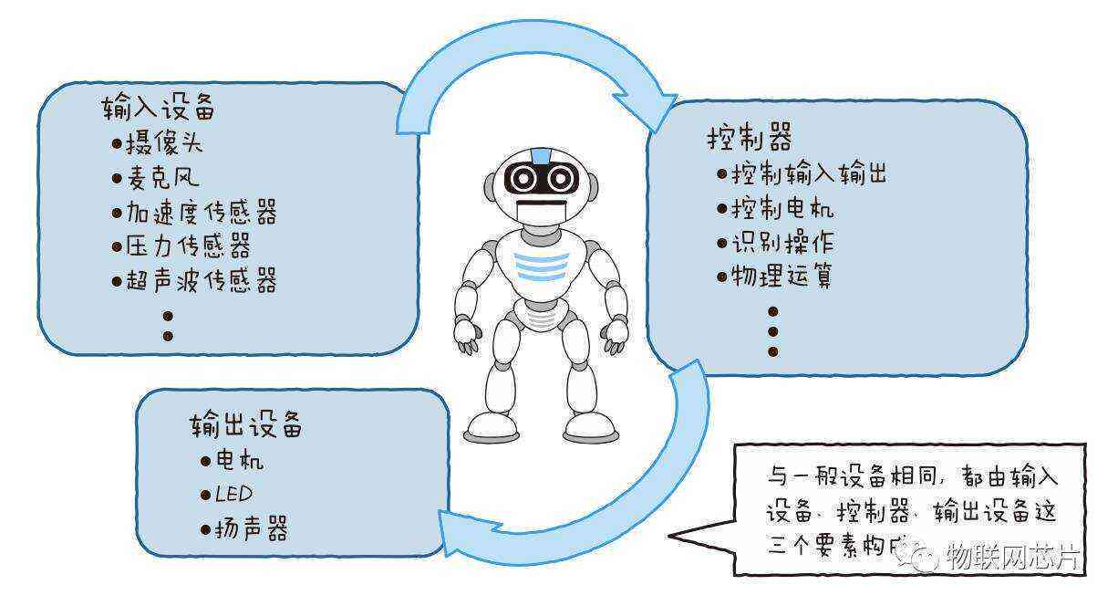 全面指南：AI智能机器人应用方法与常见问题解答