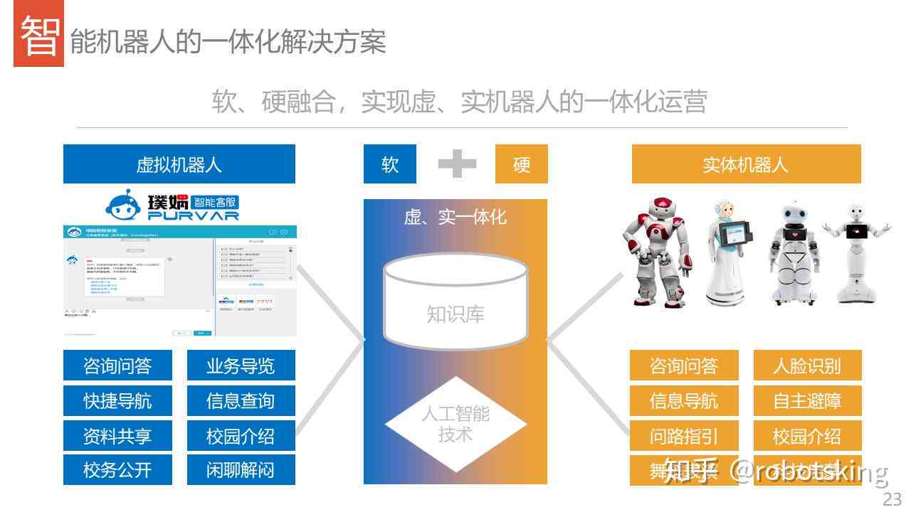 全面指南：AI智能机器人应用方法与常见问题解答