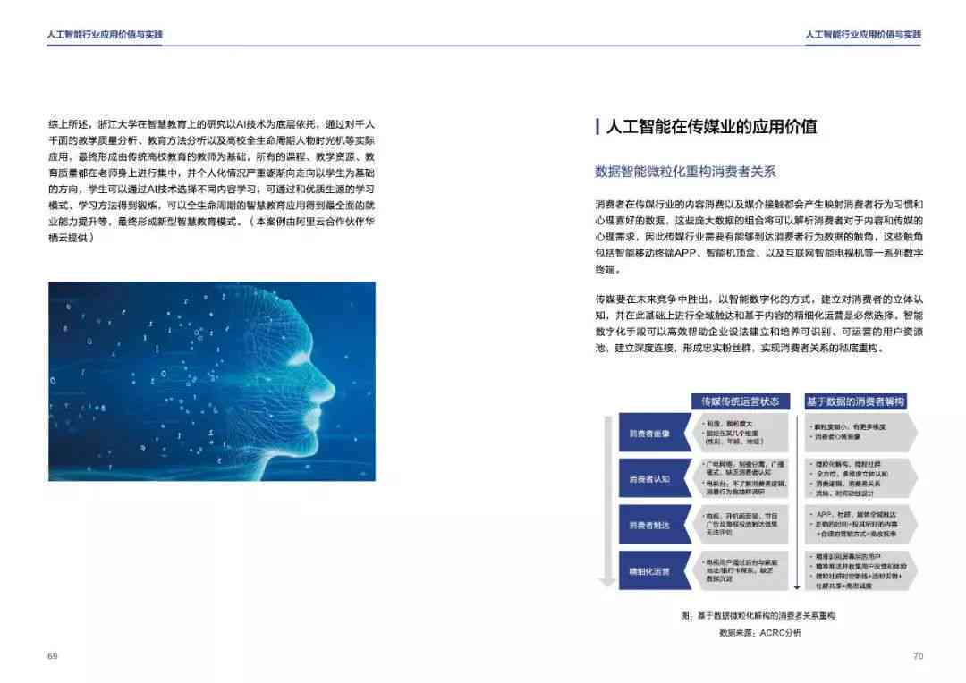 人工智能创新探索：AI研发综述报告精选集锦