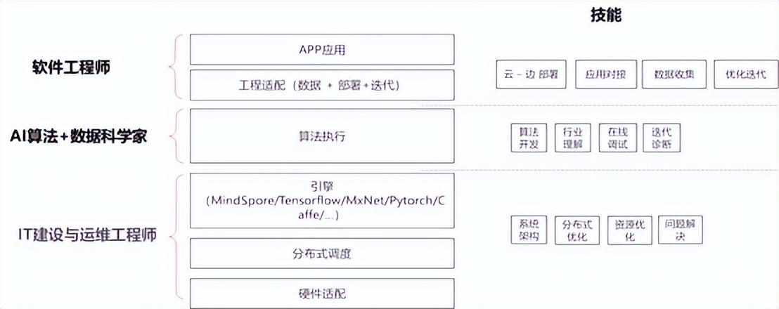 AI研发全景解析：从技术应用到行业趋势的深度综述报告